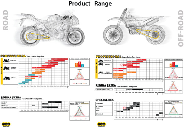 Regina-Application-Chart-2024